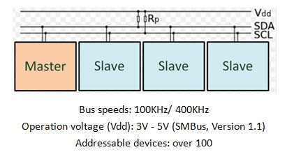 Configurable Power Supply Solution - MEAN WELL